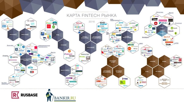 ИТ-парк на карте FinTech рынка России